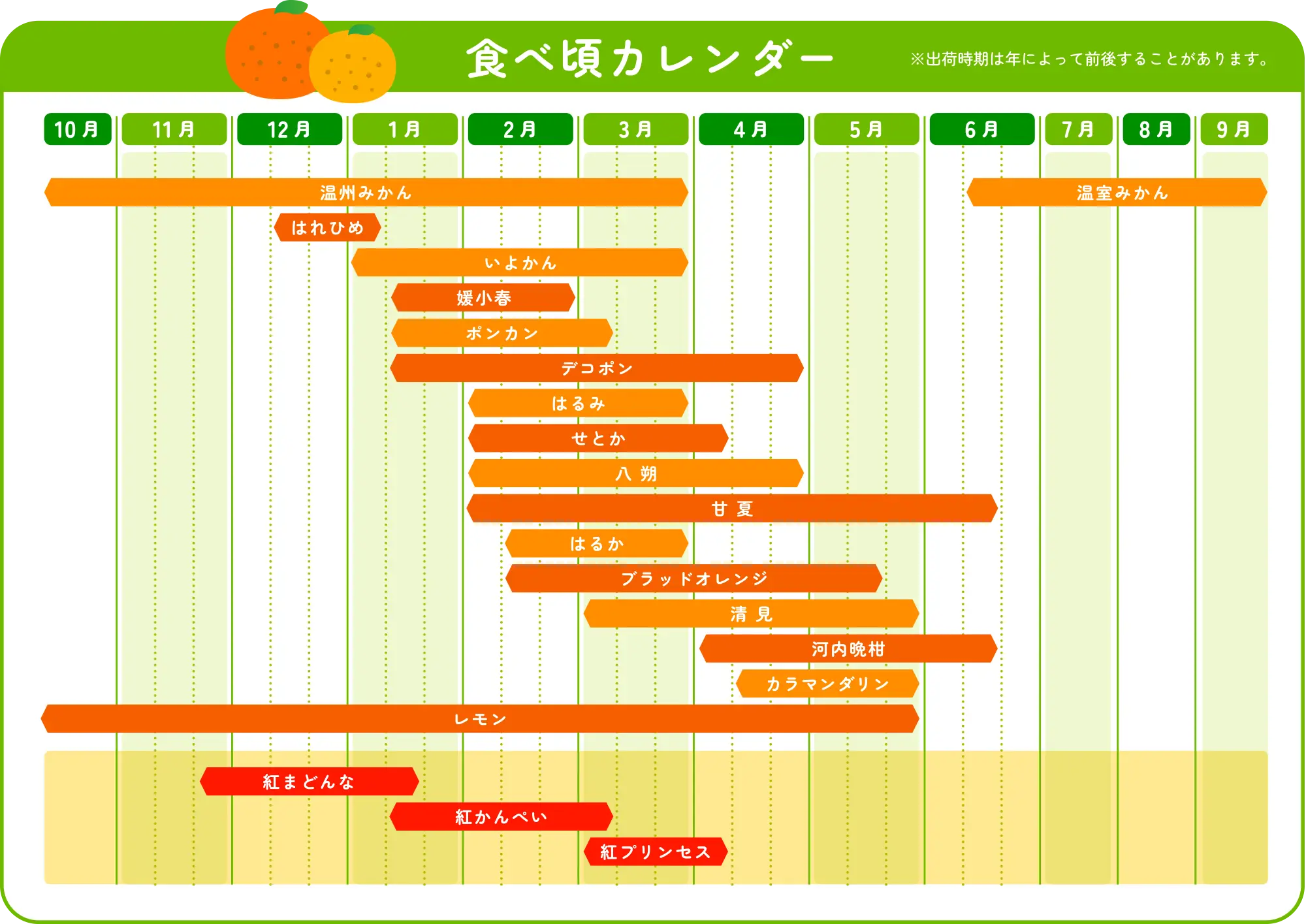 かんきつ食べ頃カレンダー